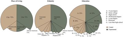 The impact of confirmation bias awareness on mitigating susceptibility to misinformation